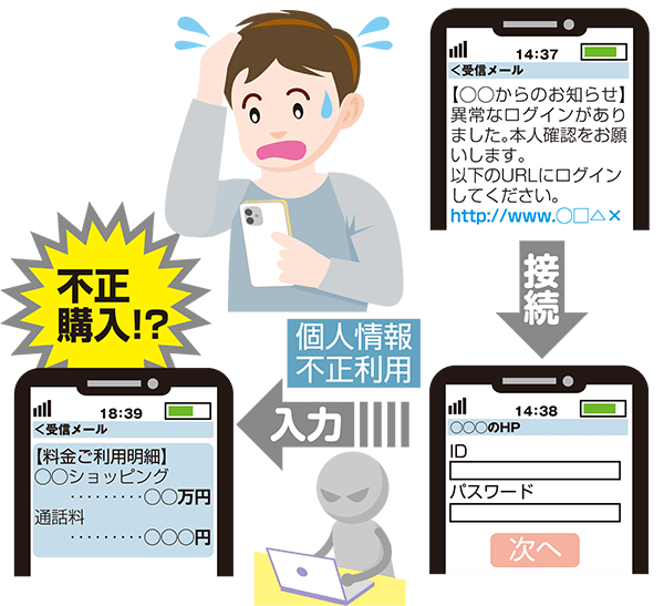 フィッシング詐欺の手口とは？ 巧妙化する4つの罠とその事例