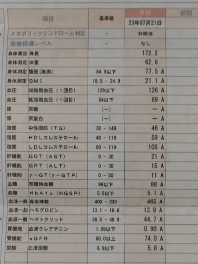 中年太り　ダイエット　健康管理　健康診断　腹筋　筋トレ　運動　食事管理